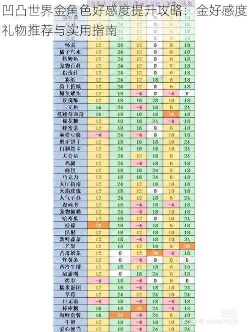 凹凸世界金角色好感度提升攻略：金好感度礼物推荐与实用指南