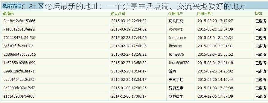 cl 社区论坛最新的地址：一个分享生活点滴、交流兴趣爱好的地方