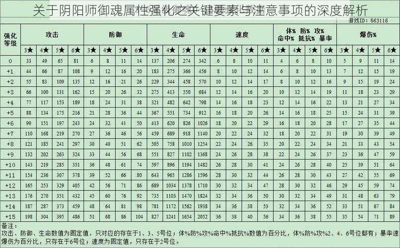 关于阴阳师御魂属性强化之关键要素与注意事项的深度解析