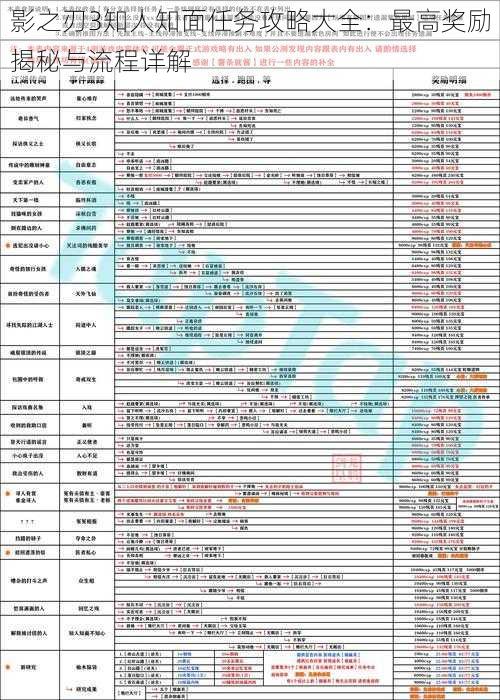 影之刃3知人知面任务攻略大全：最高奖励揭秘与流程详解