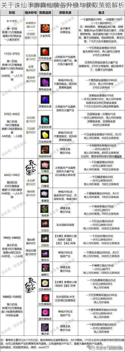 关于诛仙手游真仙装备升级与获取策略解析