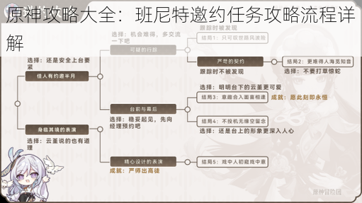 原神攻略大全：班尼特邀约任务攻略流程详解