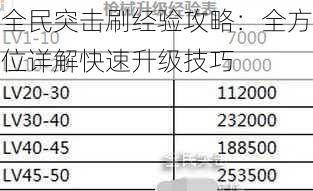 全民突击刷经验攻略：全方位详解快速升级技巧