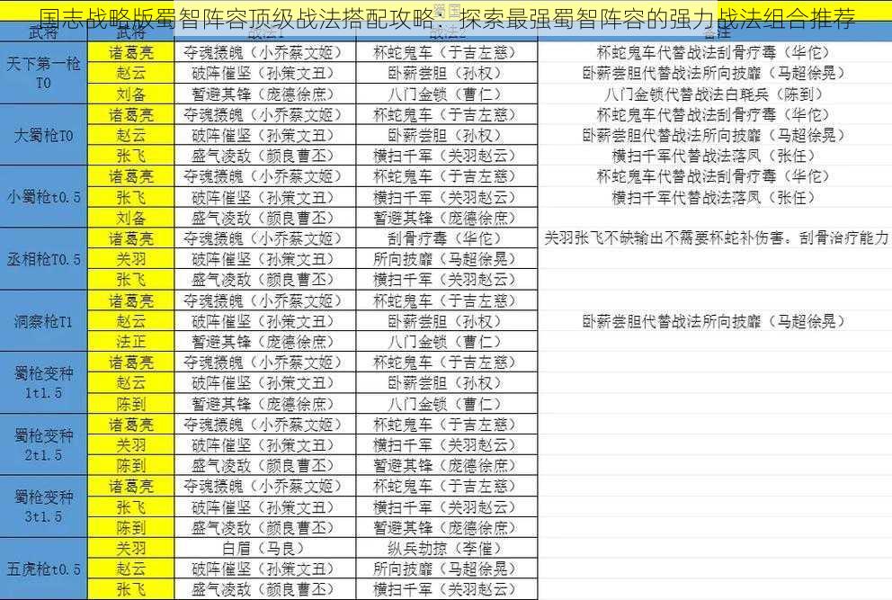 国志战略版蜀智阵容顶级战法搭配攻略：探索最强蜀智阵容的强力战法组合推荐