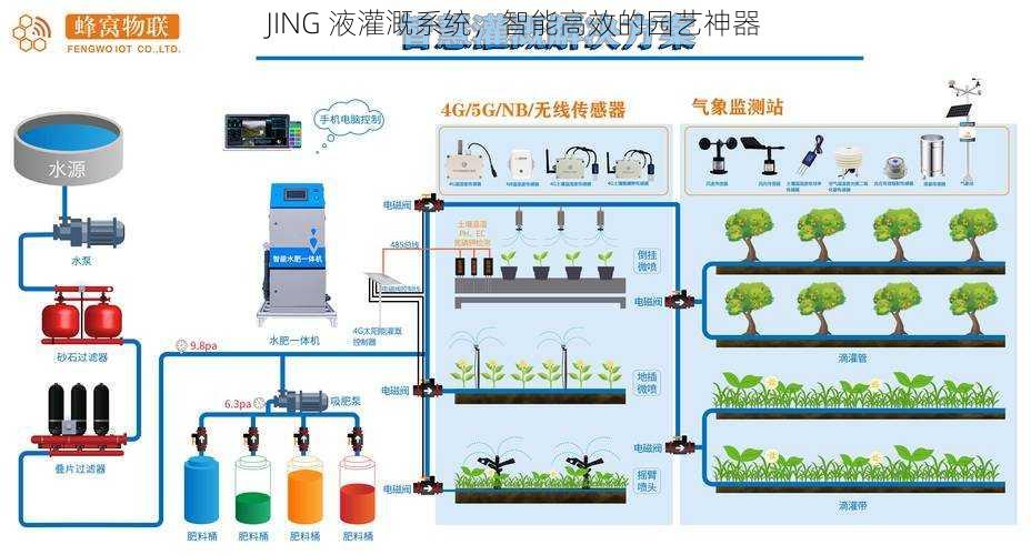 JING 液灌溉系统，智能高效的园艺神器