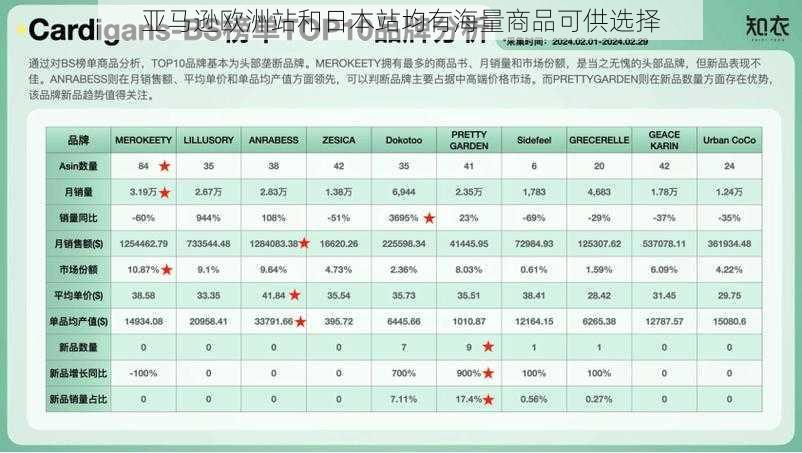 亚马逊欧洲站和日本站均有海量商品可供选择