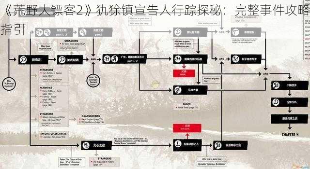 《荒野大镖客2》犰狳镇宣告人行踪探秘：完整事件攻略指引