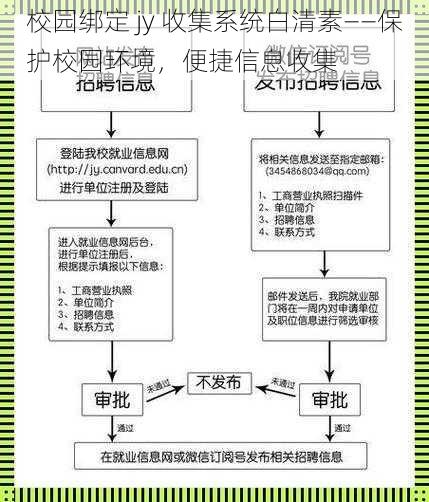 校园绑定 jy 收集系统白清素——保护校园环境，便捷信息收集