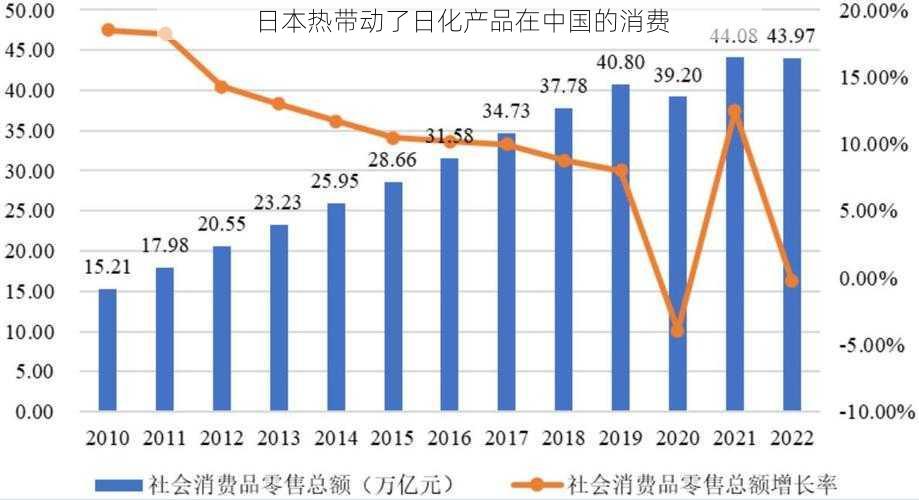 日本热带动了日化产品在中国的消费