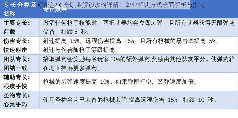 《遗迹2》全职业解锁攻略详解：职业解锁方式全面解析与指南