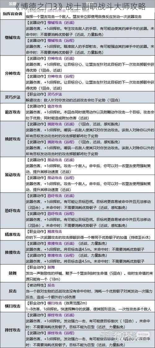 《博德之门3》战士副职战斗大师攻略