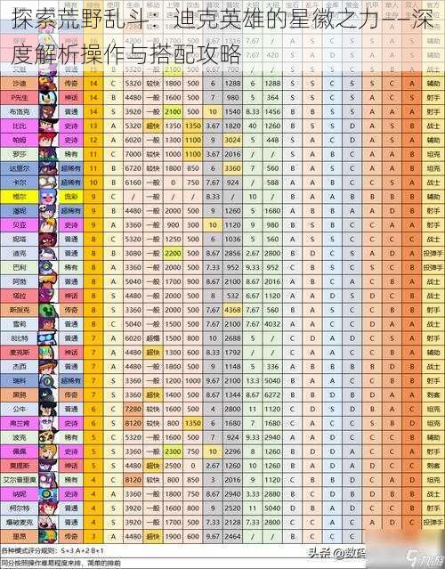 探索荒野乱斗：迪克英雄的星徽之力——深度解析操作与搭配攻略
