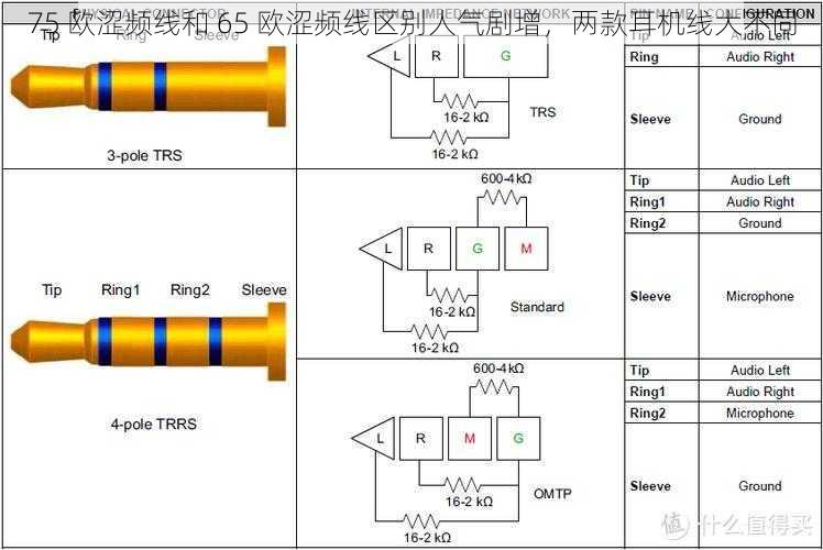 75 欧涩频线和 65 欧涩频线区别人气剧增，两款耳机线大不同