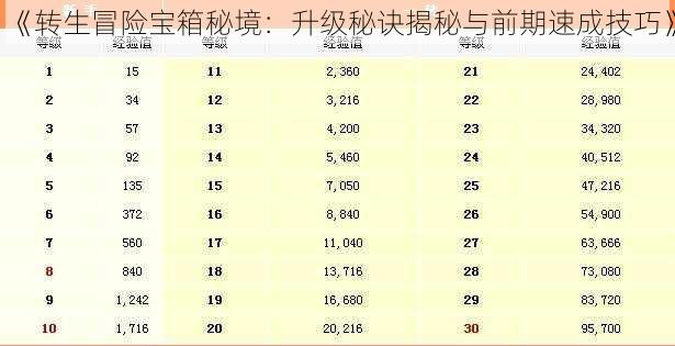 《转生冒险宝箱秘境：升级秘诀揭秘与前期速成技巧》