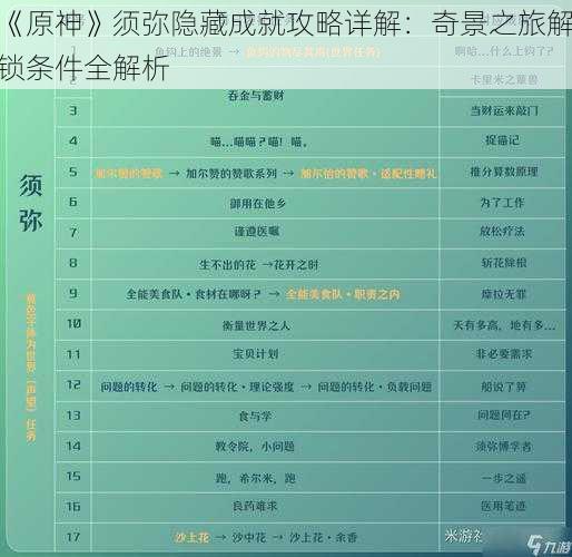 《原神》须弥隐藏成就攻略详解：奇景之旅解锁条件全解析