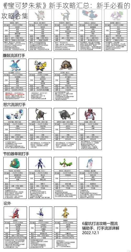 《宝可梦朱紫》新手攻略汇总：新手必看的攻略合集