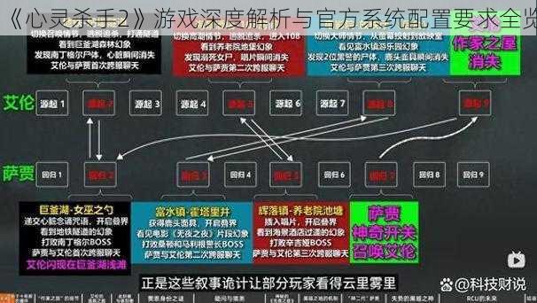 《心灵杀手2》游戏深度解析与官方系统配置要求全览