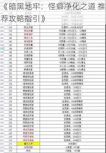 《暗黑地牢：怪癖净化之道 推荐攻略指引》