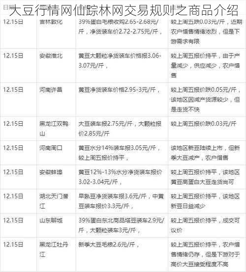 大豆行情网仙踪林网交易规则之商品介绍