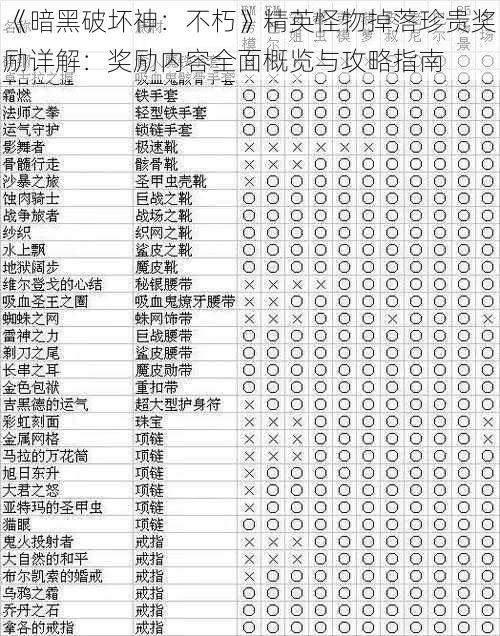 《暗黑破坏神：不朽》精英怪物掉落珍贵奖励详解：奖励内容全面概览与攻略指南