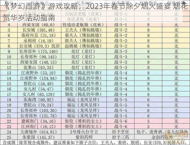 《梦幻西游》游戏攻略：2023年春节除夕烟火盛宴 烟花贺华岁活动指南