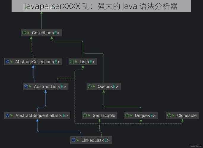 JavaparserXXXX 乱：强大的 Java 语法分析器