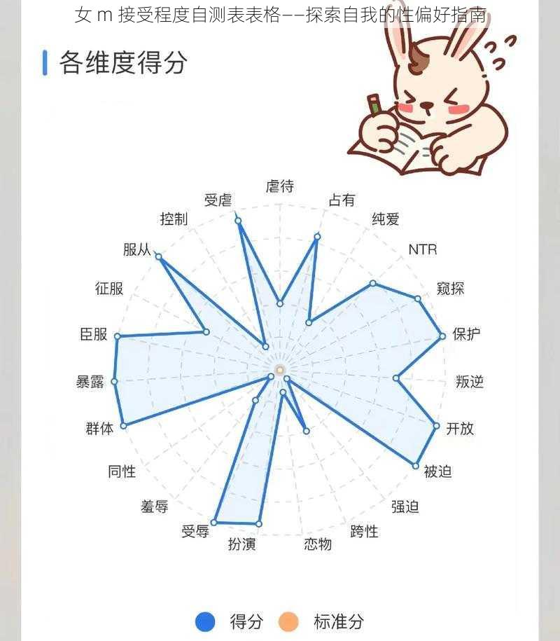 女 m 接受程度自测表表格——探索自我的性偏好指南