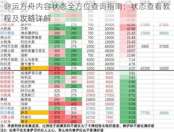 命运方舟内容状态全方位查询指南：状态查看教程及攻略详解