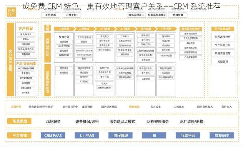 成免费 CRM 特色，更有效地管理客户关系——CRM 系统推荐