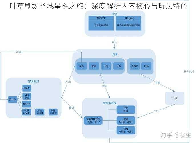 叶草剧场圣城星探之旅：深度解析内容核心与玩法特色