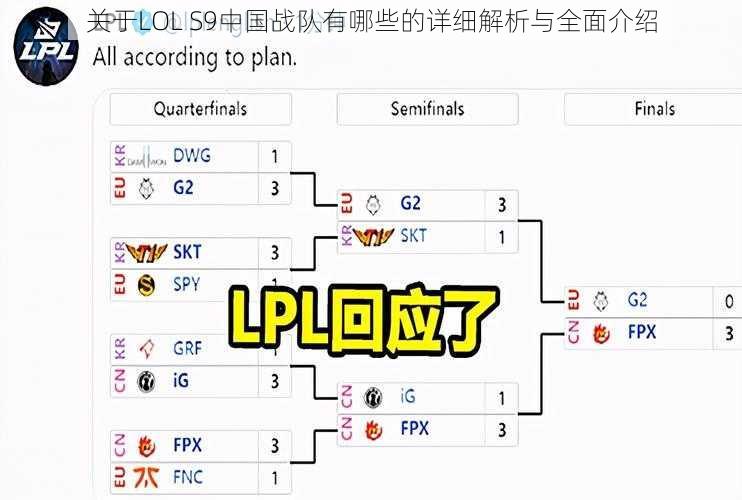 关于LOL S9中国战队有哪些的详细解析与全面介绍