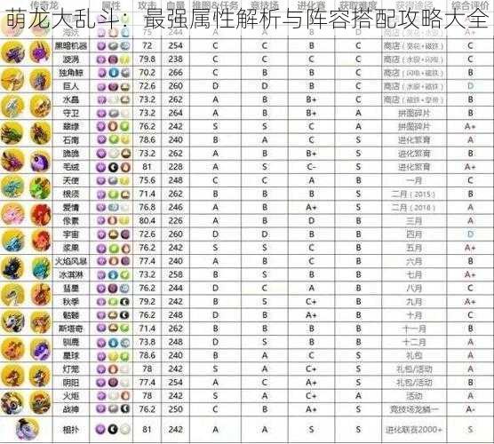 萌龙大乱斗：最强属性解析与阵容搭配攻略大全