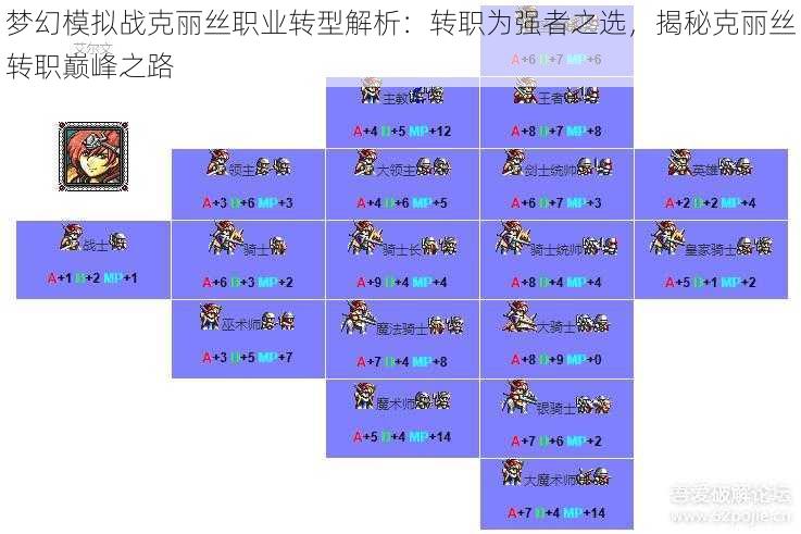 梦幻模拟战克丽丝职业转型解析：转职为强者之选，揭秘克丽丝转职巅峰之路