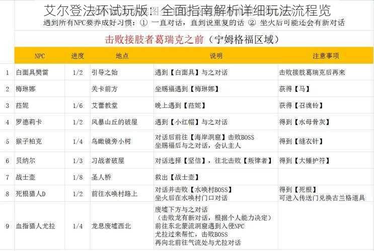 艾尔登法环试玩版：全面指南解析详细玩法流程览