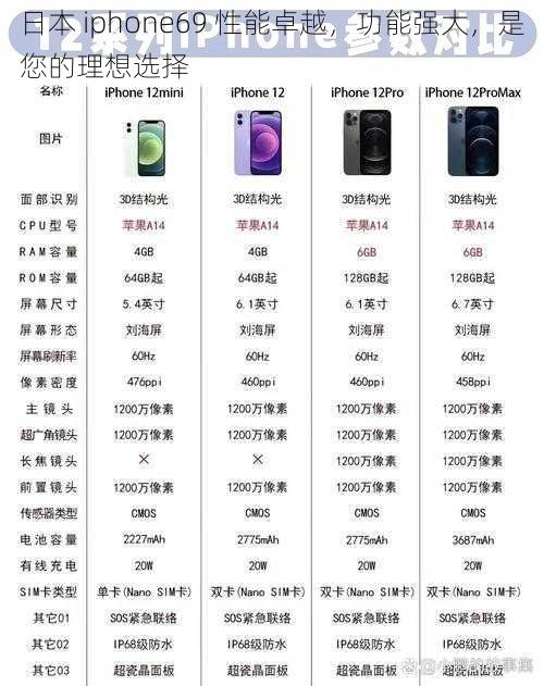 日本 iphone69 性能卓越，功能强大，是您的理想选择