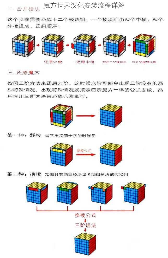 魔方世界汉化安装流程详解