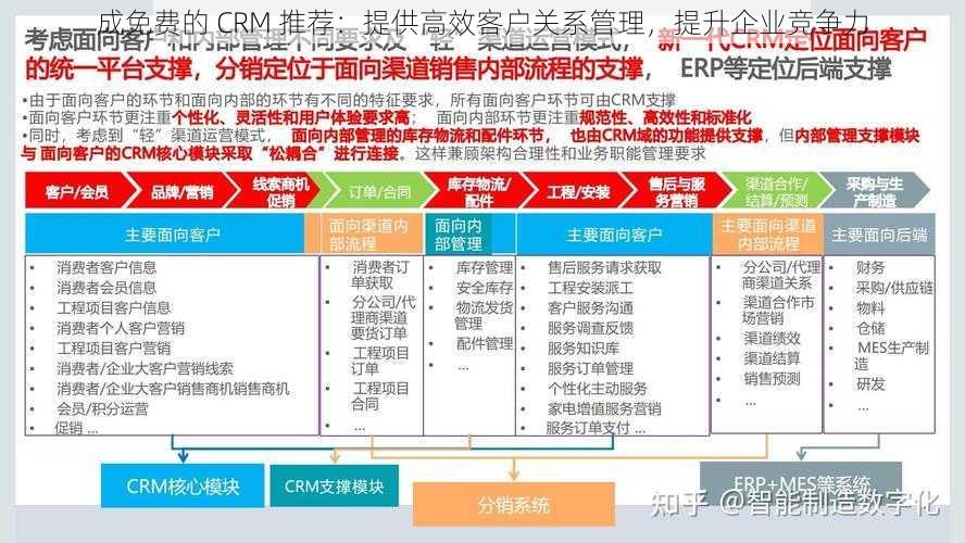 成免费的 CRM 推荐：提供高效客户关系管理，提升企业竞争力