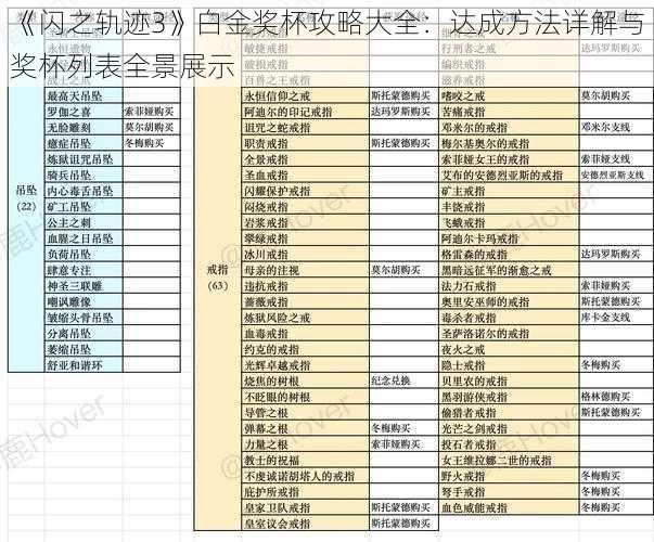 《闪之轨迹3》白金奖杯攻略大全：达成方法详解与奖杯列表全景展示