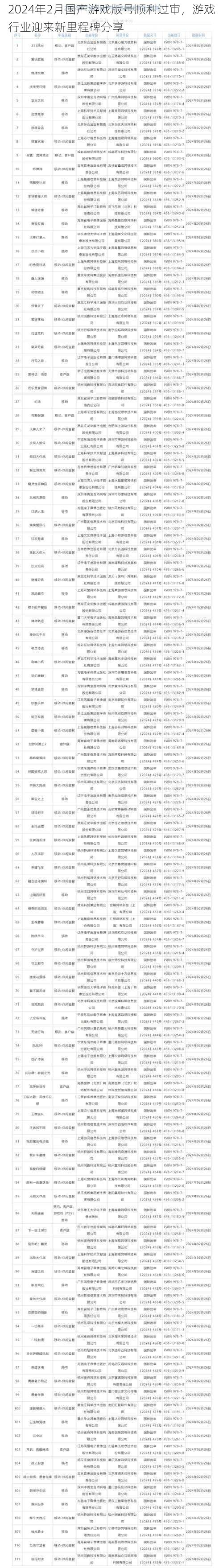 2024年2月国产游戏版号顺利过审，游戏行业迎来新里程碑分享