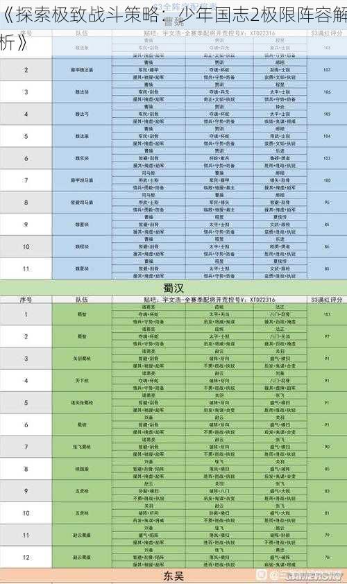 《探索极致战斗策略：少年国志2极限阵容解析》