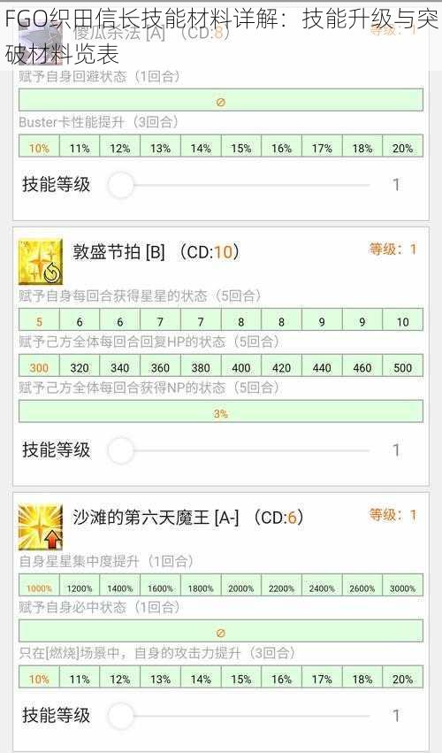 FGO织田信长技能材料详解：技能升级与突破材料览表