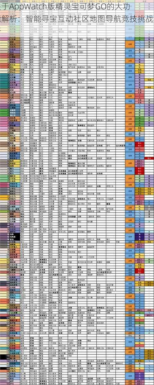 关于AppWatch版精灵宝可梦GO的大功能解析：智能寻宝互动社区地图导航竞技挑战解析