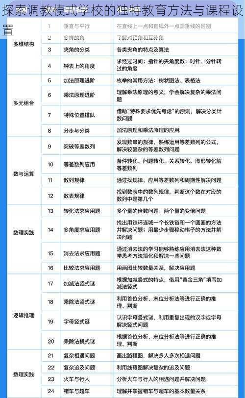 探索调教模式学校的独特教育方法与课程设置