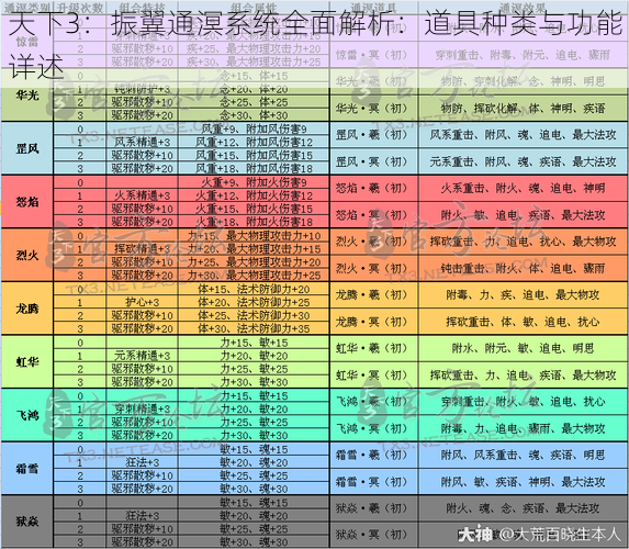 天下3：振翼通溟系统全面解析：道具种类与功能详述