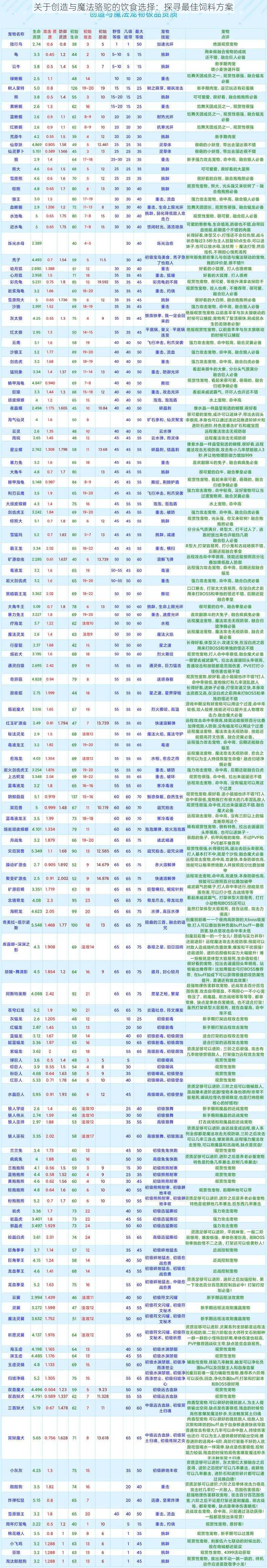 关于创造与魔法骆驼的饮食选择：探寻最佳饲料方案