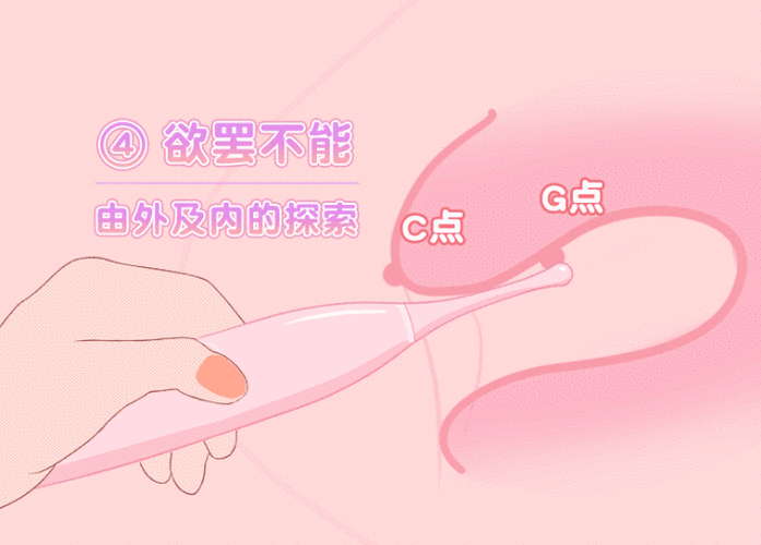 好深好爽使劲我还要 gif 情趣用品，给你前所未有的刺激体验