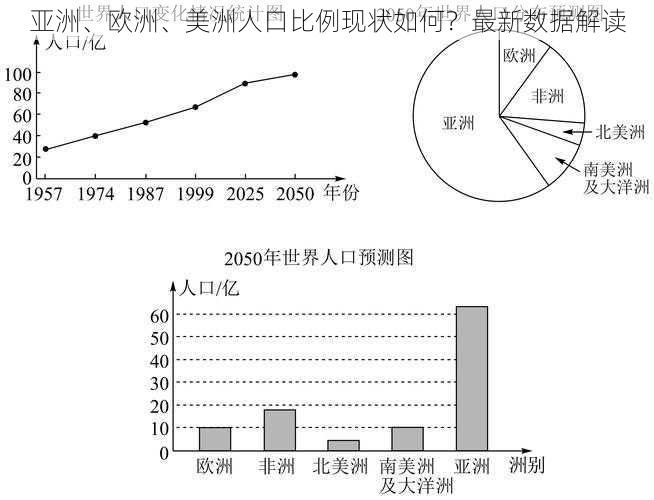 亚洲、欧洲、美洲人口比例现状如何？最新数据解读