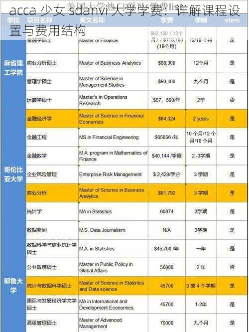 acca 少女 sdanvi 大学学费：详解课程设置与费用结构