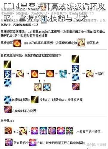 FF14黑魔法师高效练级循环攻略：掌握核心技能与战术