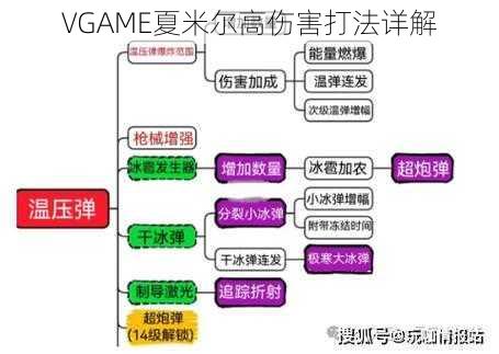 VGAME夏米尔高伤害打法详解